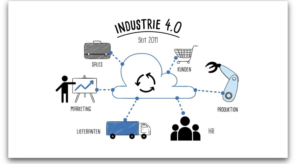 Was ist "Industrie 4.0"?